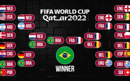 World Cup 2022 Group C Predictions